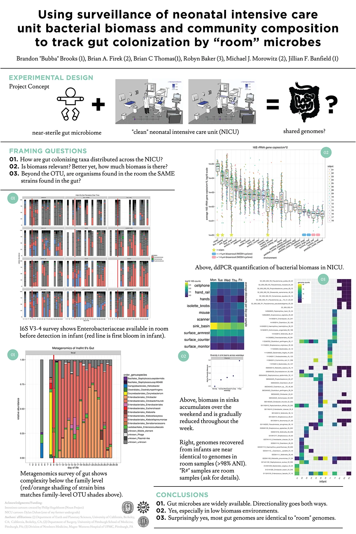 ISME 2016 Research Poster