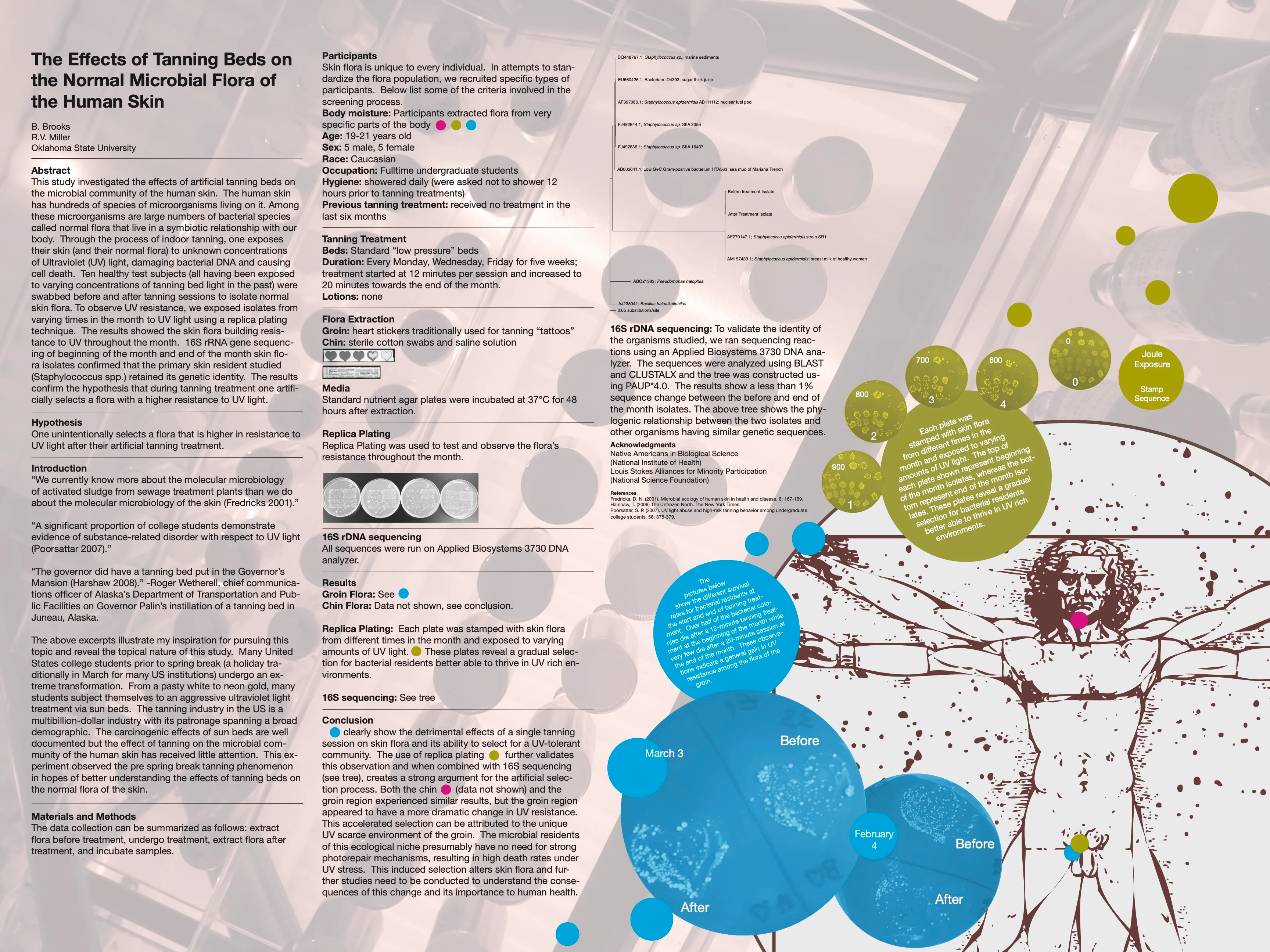 MICROBES TAN NAKED 2008 Poster