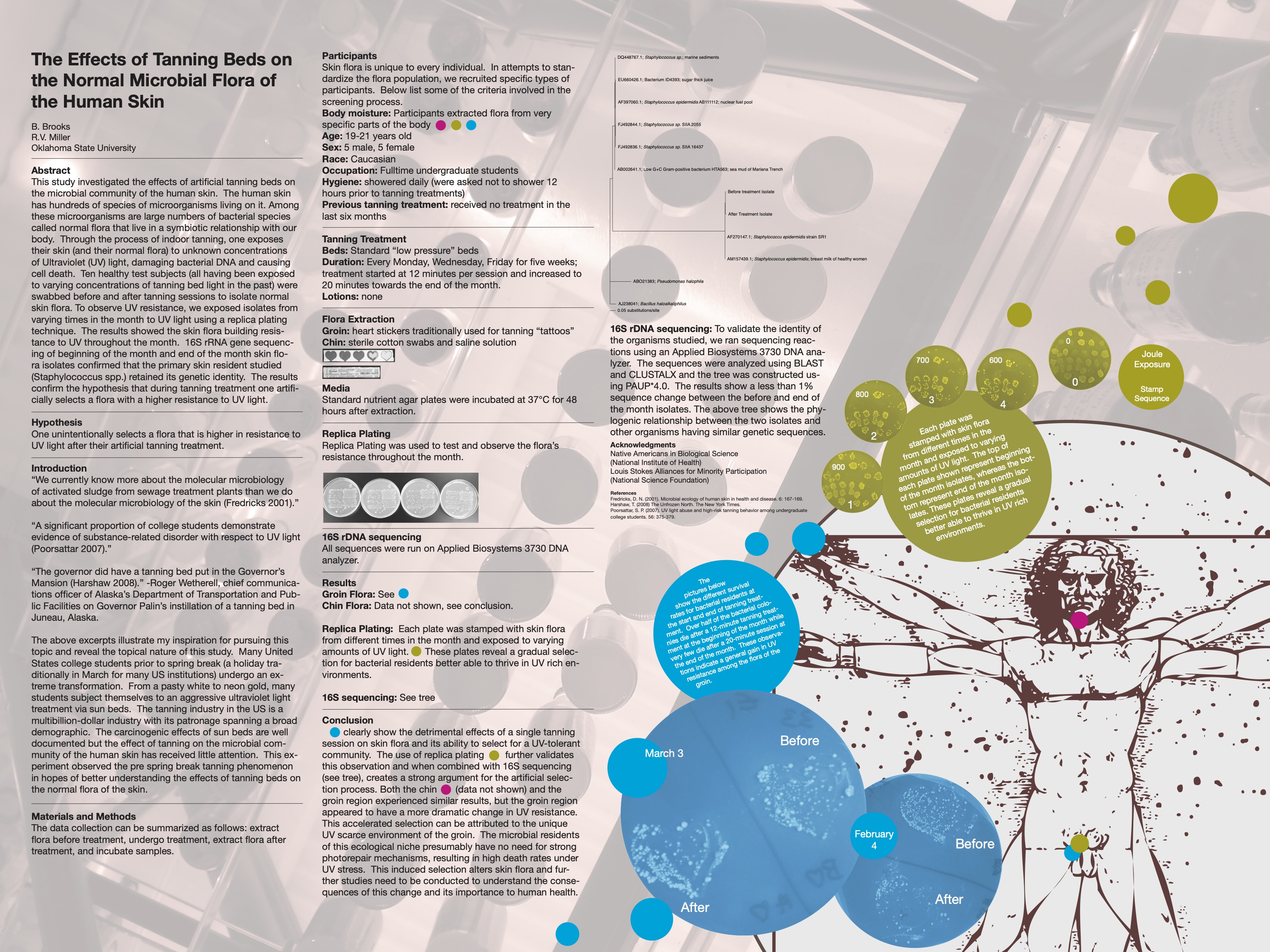 MICROBES TAN NAKED 2008 Poster