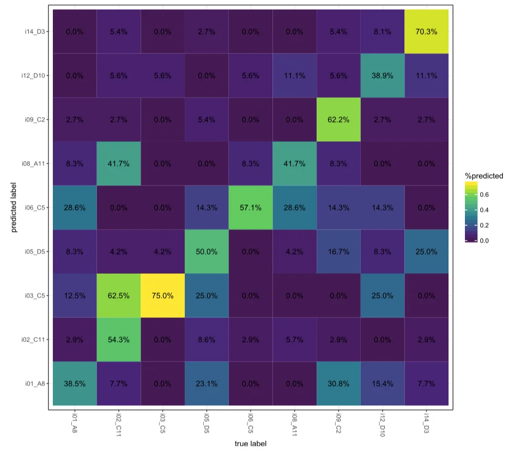ML Identifies Infant Rooms 2018