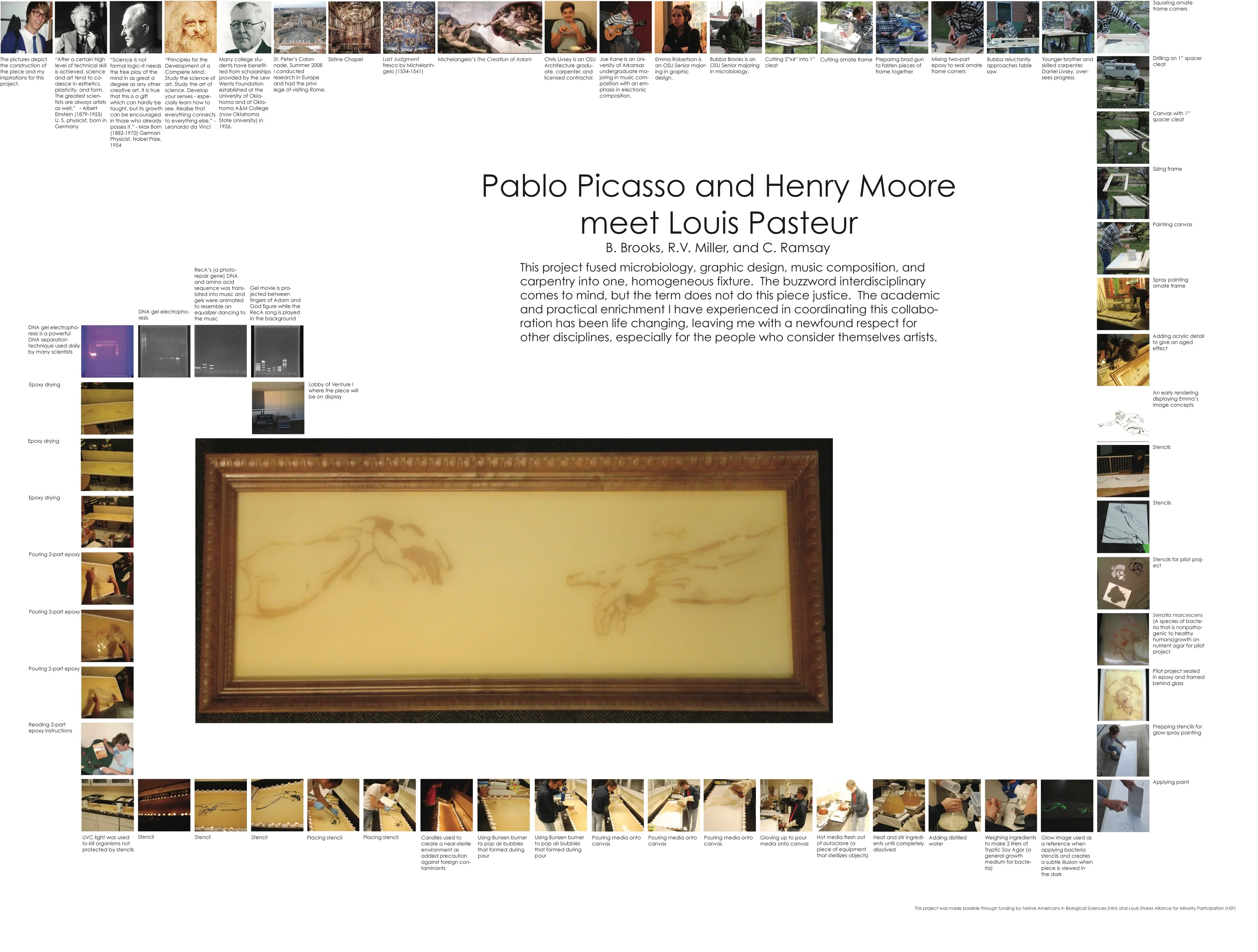 Pablo Picasso and Henry Moore Meet Louis Pasteur Project