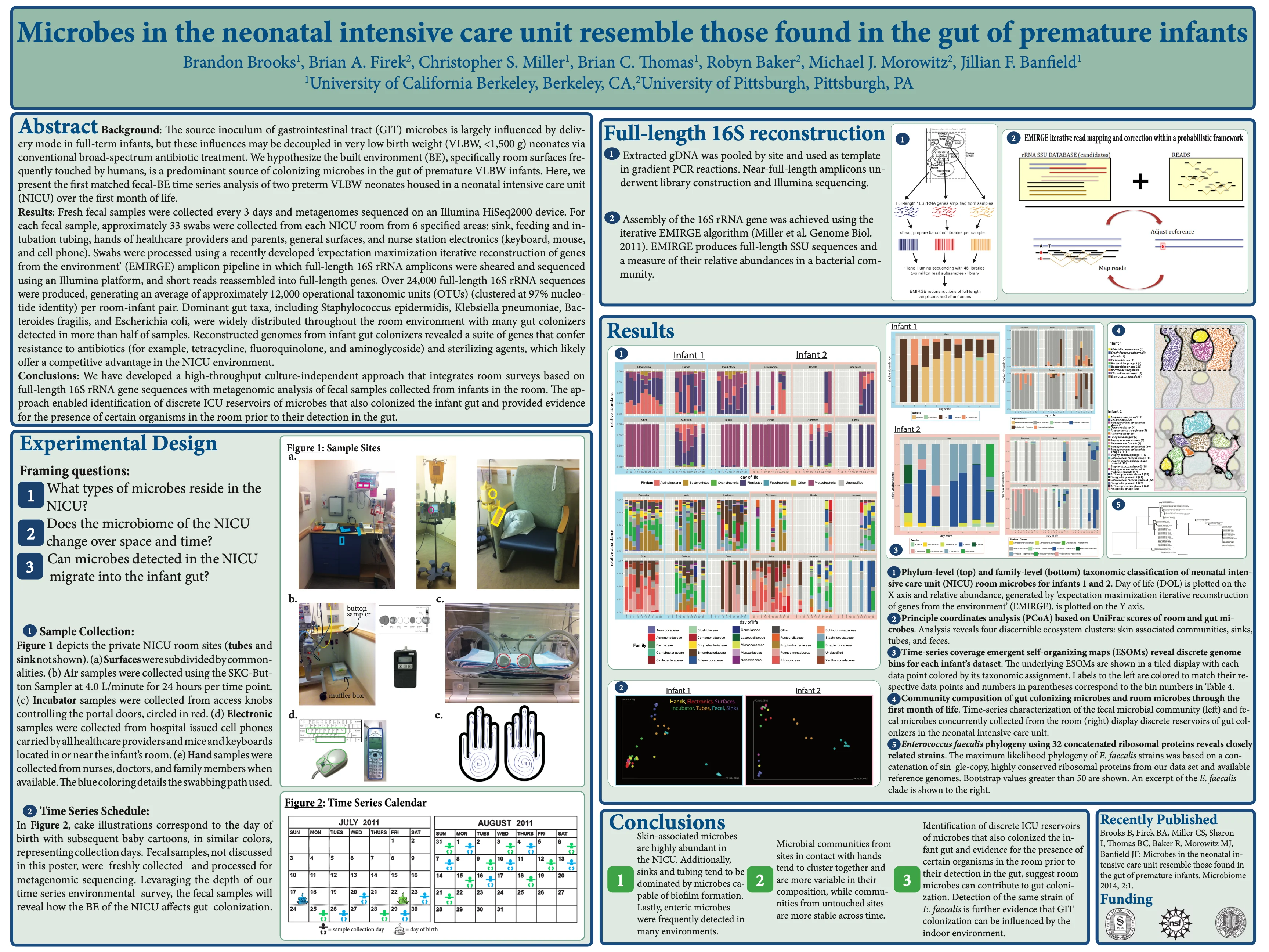 Preemies in a NICU 2013