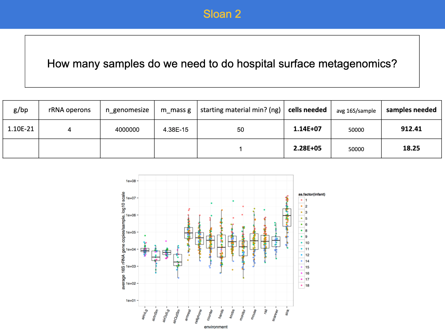 Hospital Surface Metagenomics Sampling Table and Chart